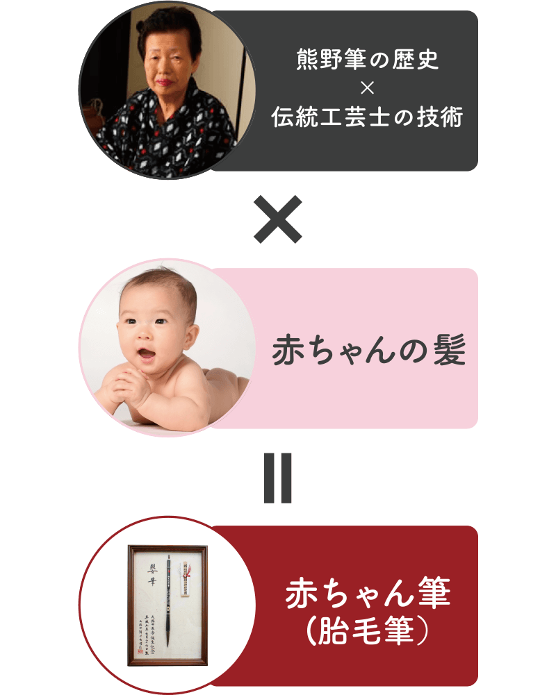 熊野筆の歴史×伝統工芸士の技術×赤ちゃんの髪＝赤ちゃん筆（胎毛筆）