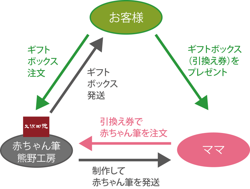 フローイメージ